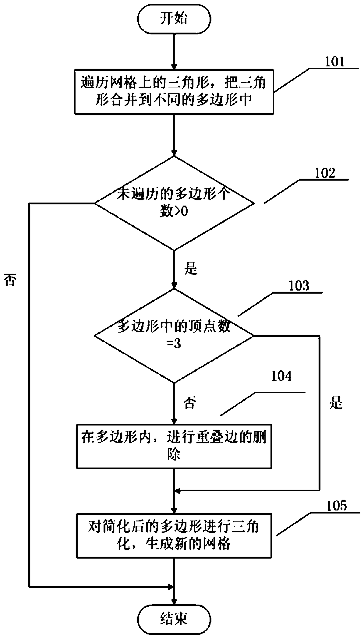 Method of deleting redundant triangle on mesh