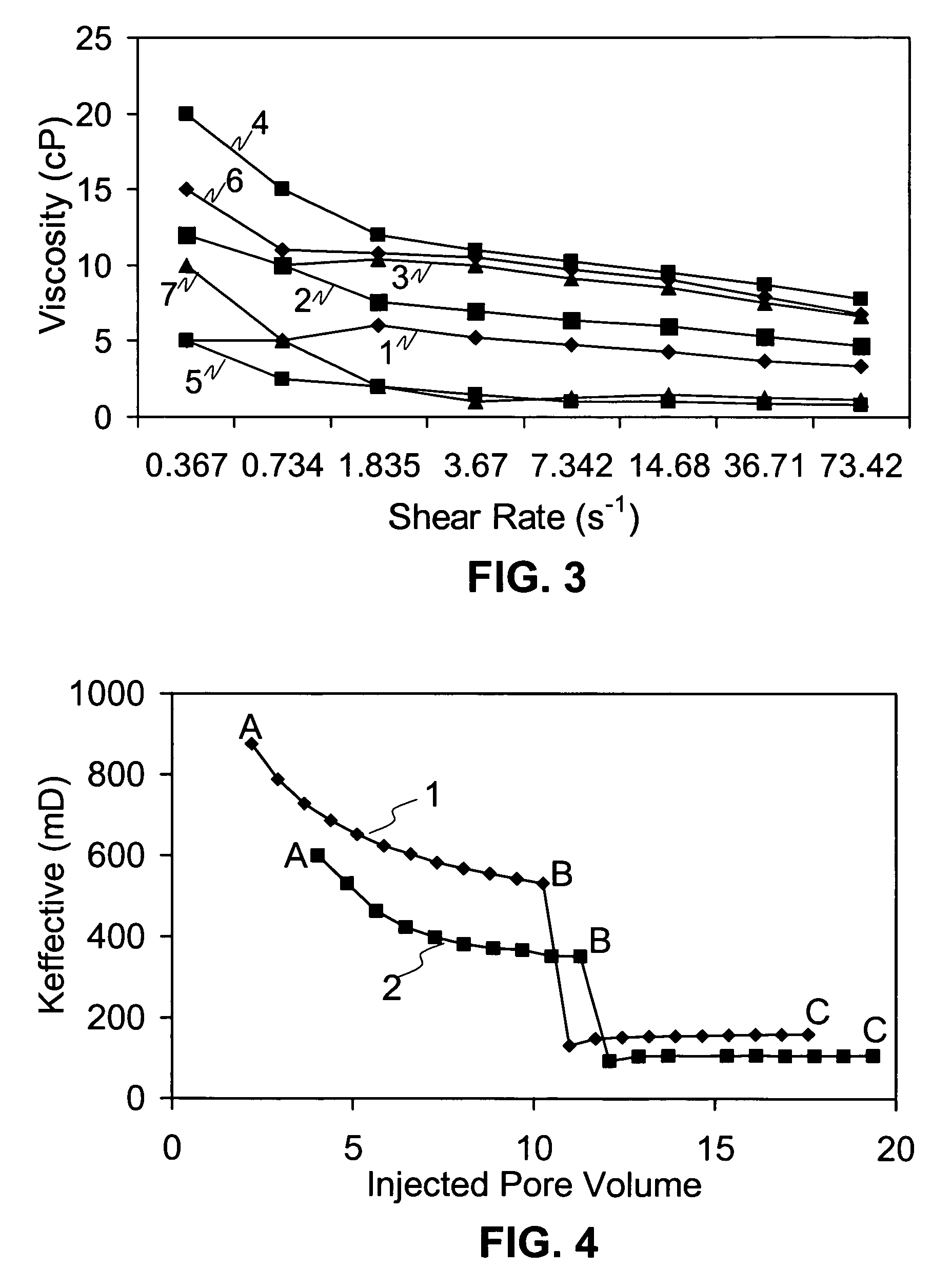 Process for the selective controlled reduction of the relative water permeability in high permeability oil-bearing subterranean formations