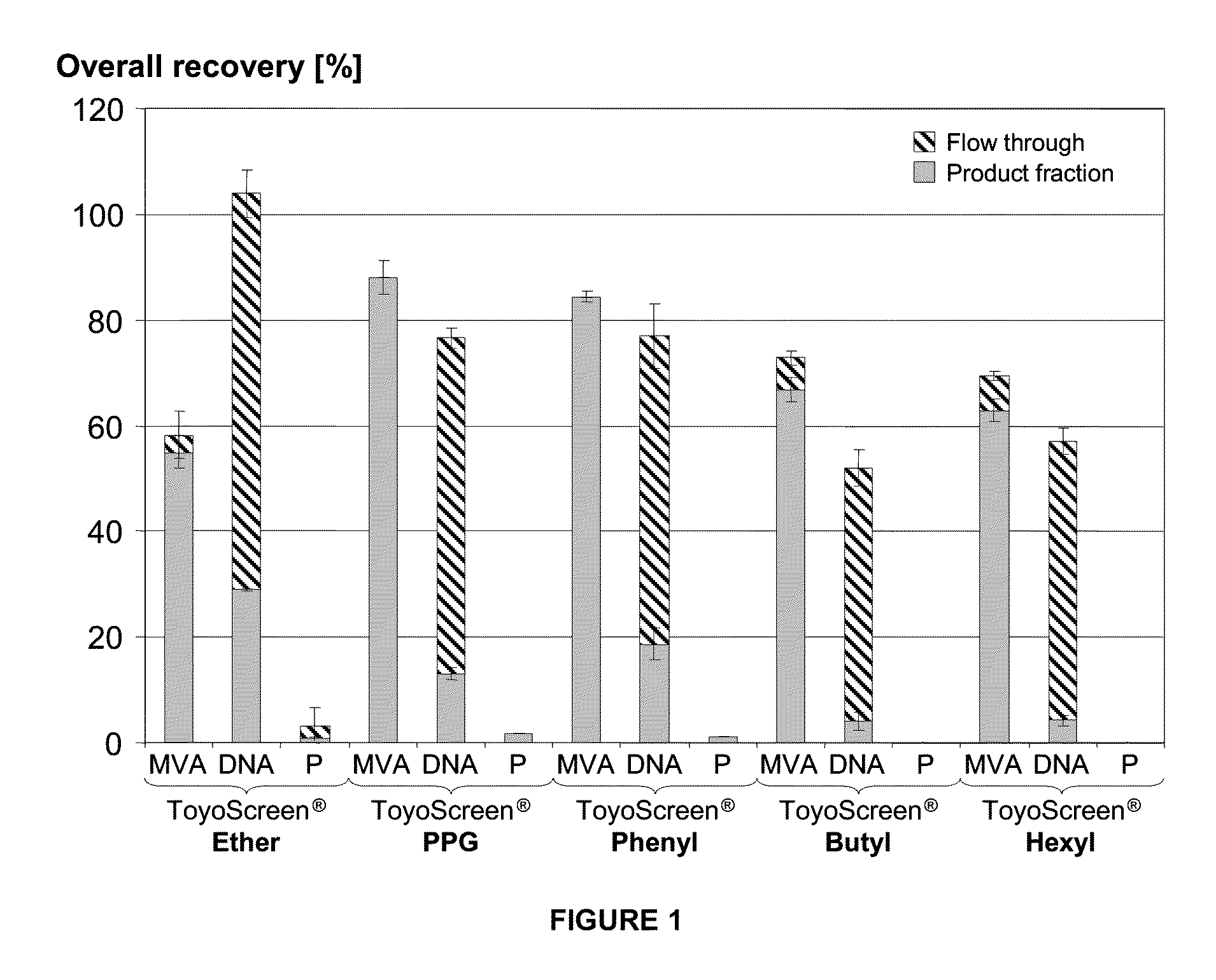 Purification of vaccinia viruses using hydrophobic interaction chromatography