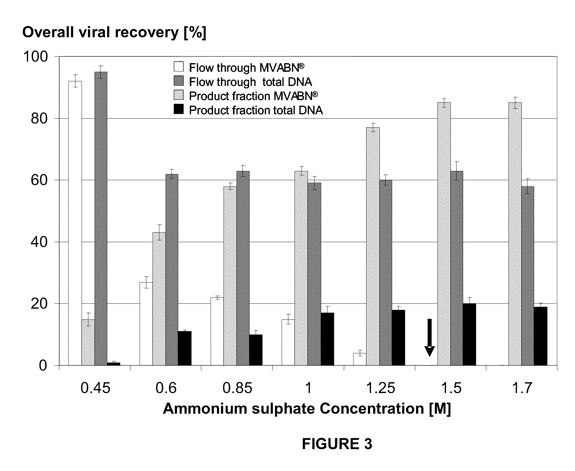 Purification of vaccinia viruses using hydrophobic interaction chromatography