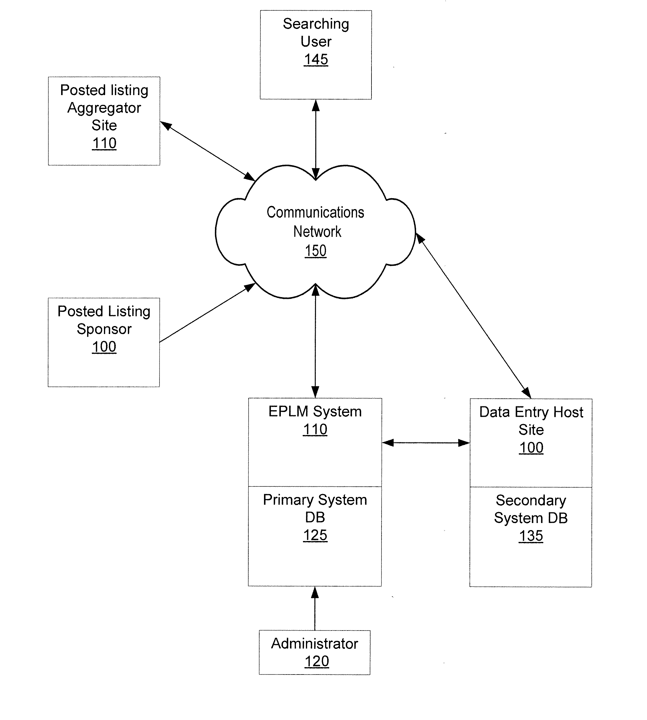 Apparatuses, methods and systems for enhanced posted listing generation and distribution management
