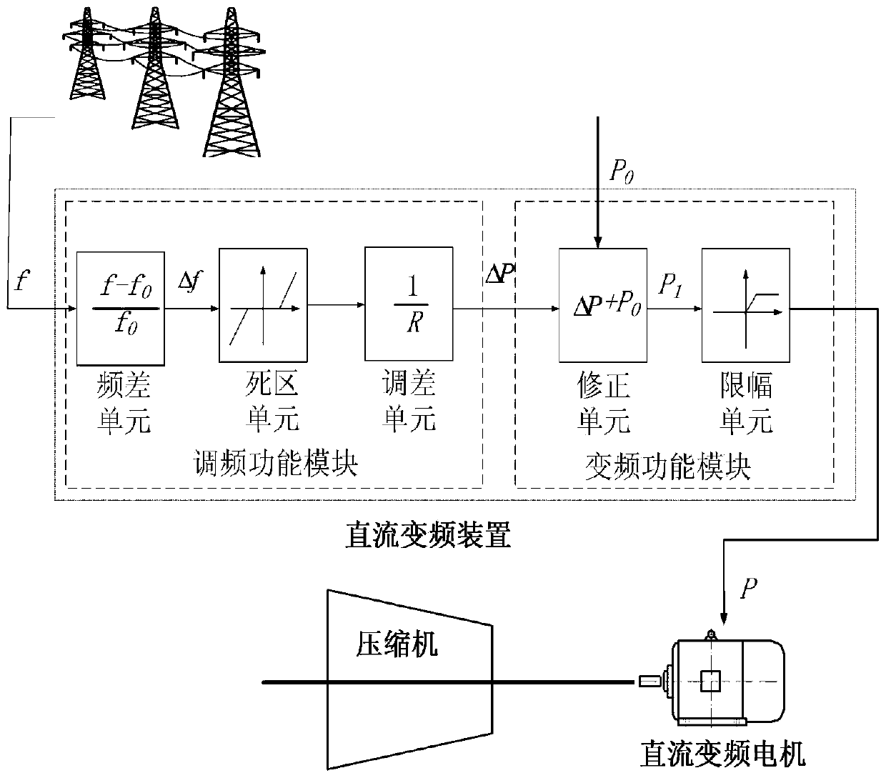A Method for Compressed Air Energy Storage System to Respond to Grid Frequency Regulation