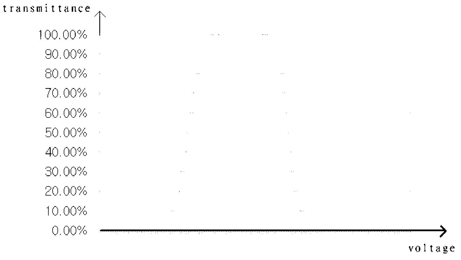 Method and device for determining driving voltages