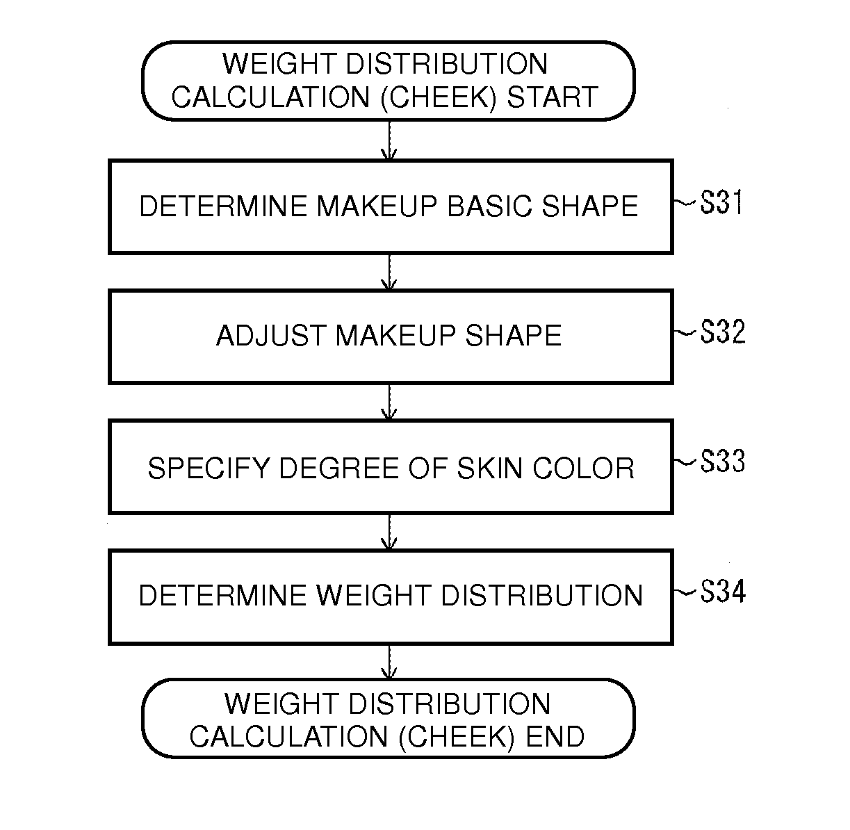 Image-processing device, image-processing method, and control program