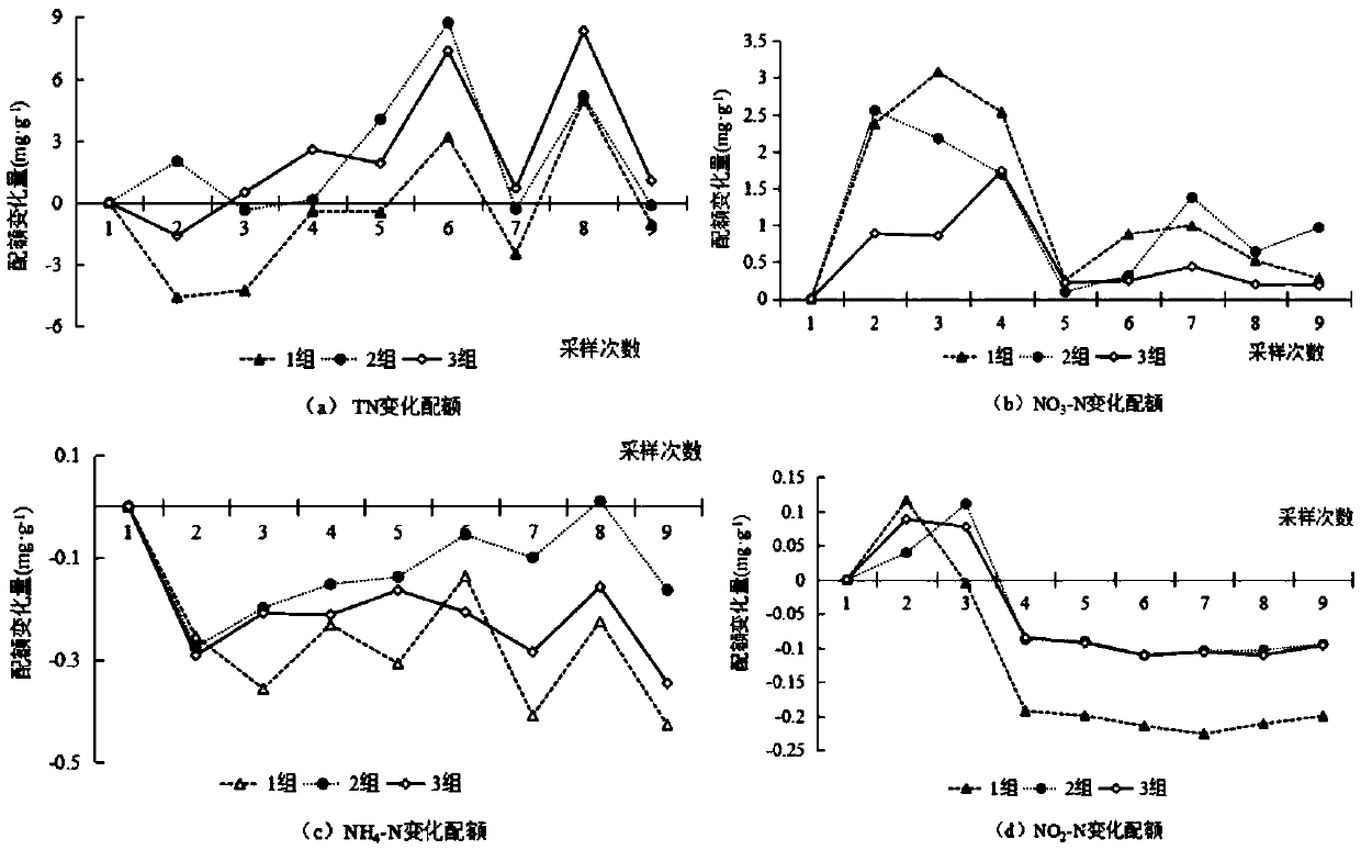 Aquaculture method for achieving water purification and algae control of freshwater aquaculture water