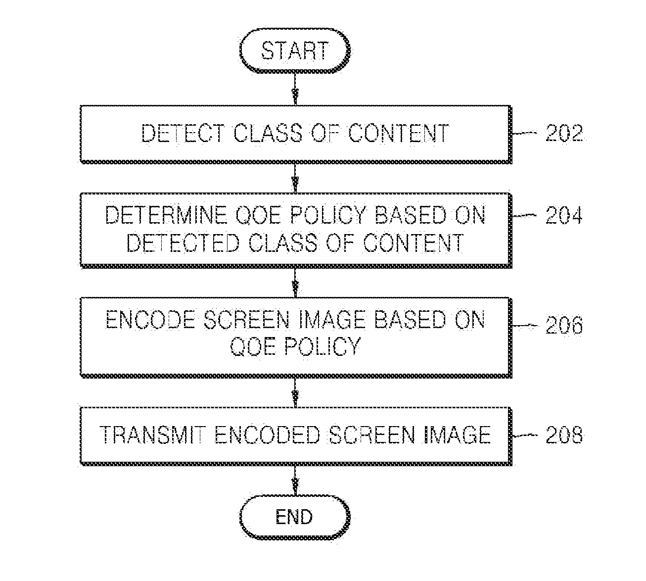 Method and apparatus for improving quality of experience in sharing screen among devices, and recording medium thereof