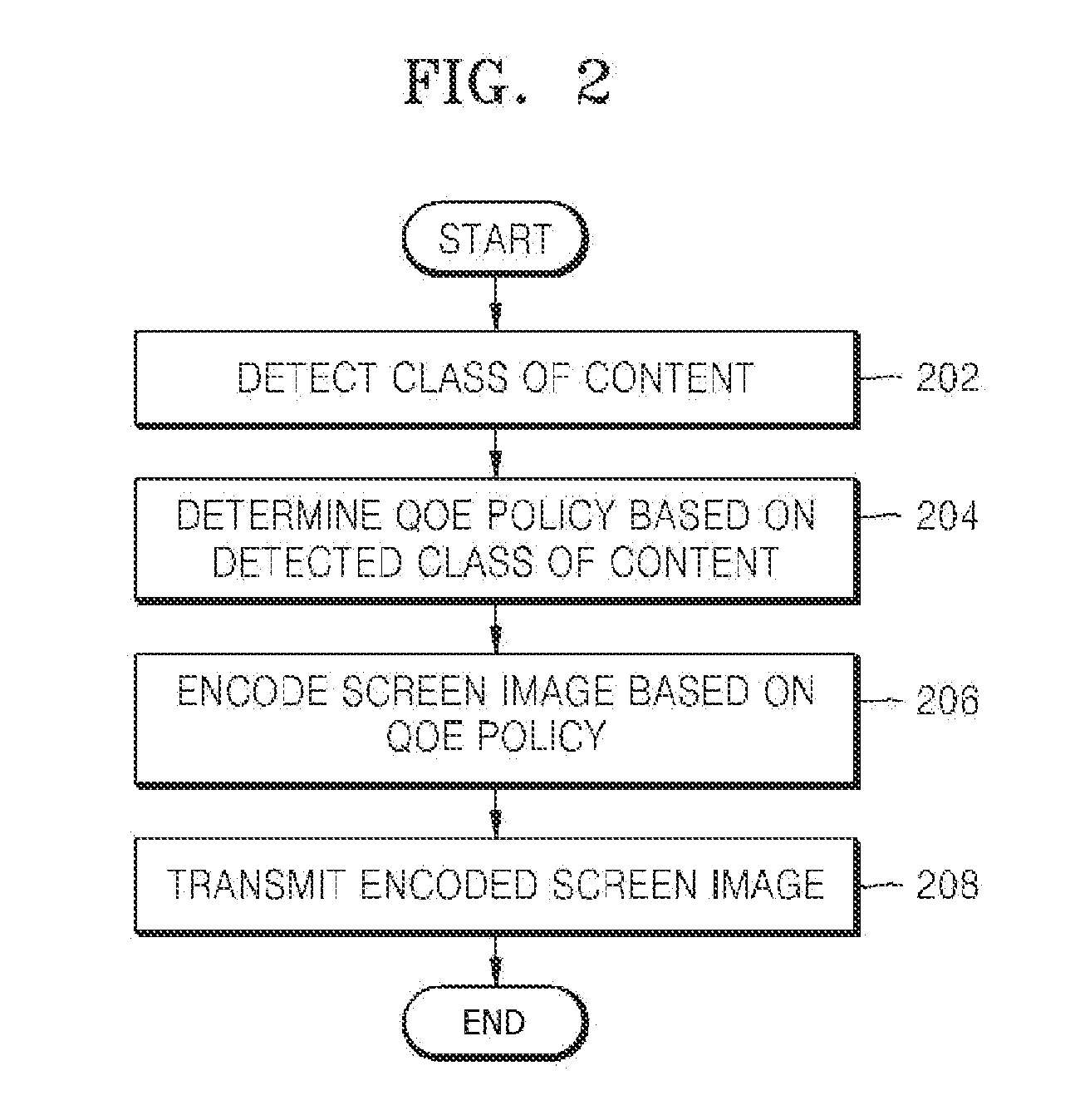 Method and apparatus for improving quality of experience in sharing screen among devices, and recording medium thereof