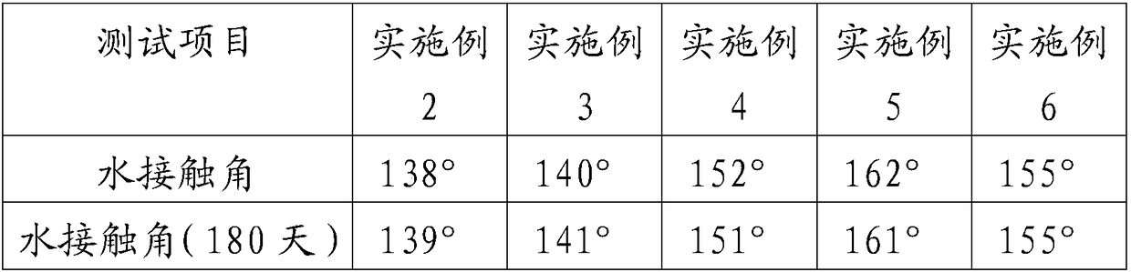 Hydrophobic material, inner-layer hydrophobic tube and preparation method for inner-layer hydrophobic tube