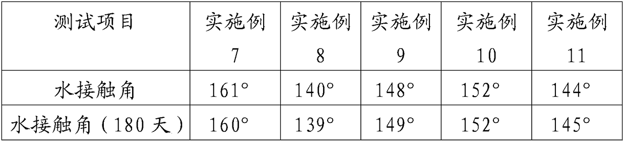 Hydrophobic material, inner-layer hydrophobic tube and preparation method for inner-layer hydrophobic tube