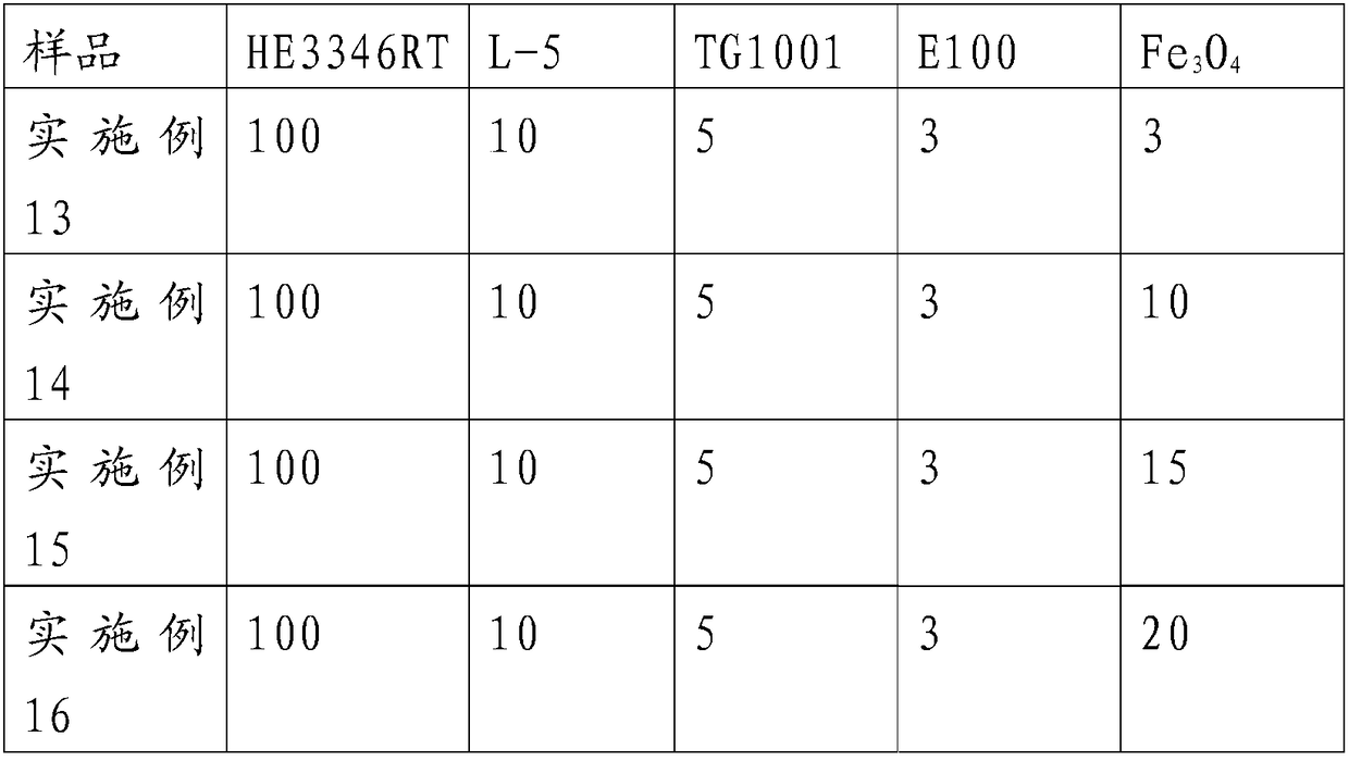 Hydrophobic material, inner-layer hydrophobic tube and preparation method for inner-layer hydrophobic tube