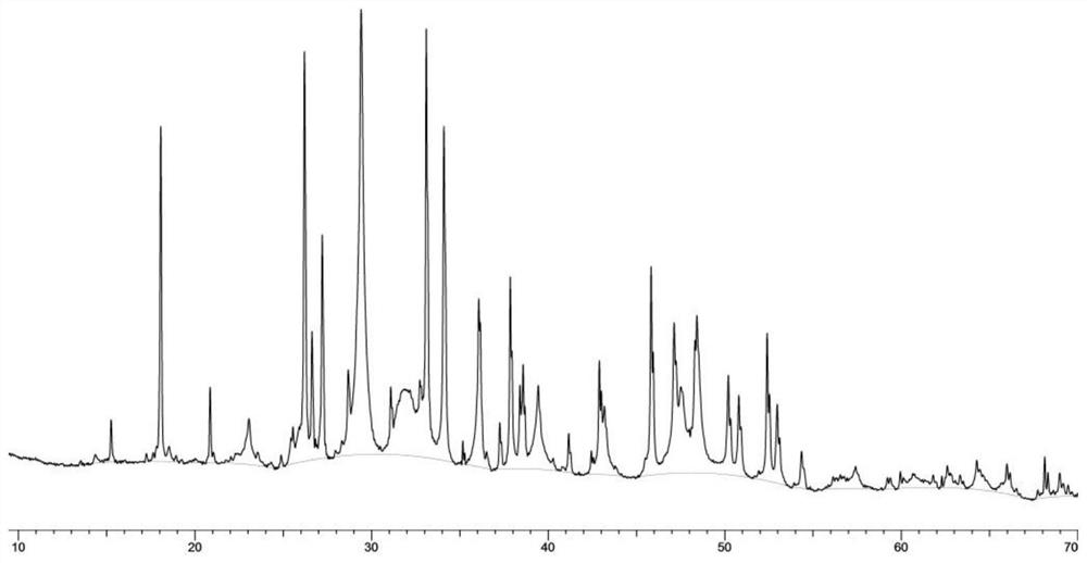 Extraction method and application of X-ray diffraction fingerprint spectrum of borneol in tin powder