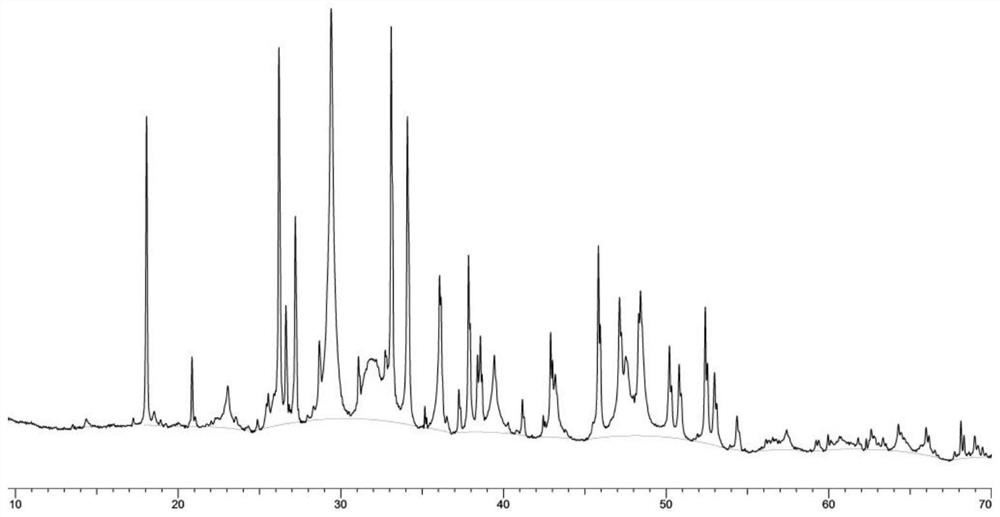 Extraction method and application of X-ray diffraction fingerprint spectrum of borneol in tin powder