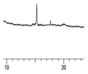 Extraction method and application of X-ray diffraction fingerprint spectrum of borneol in tin powder