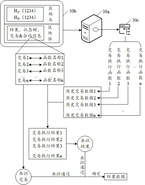 A data synchronization method, device and computer-readable storage medium