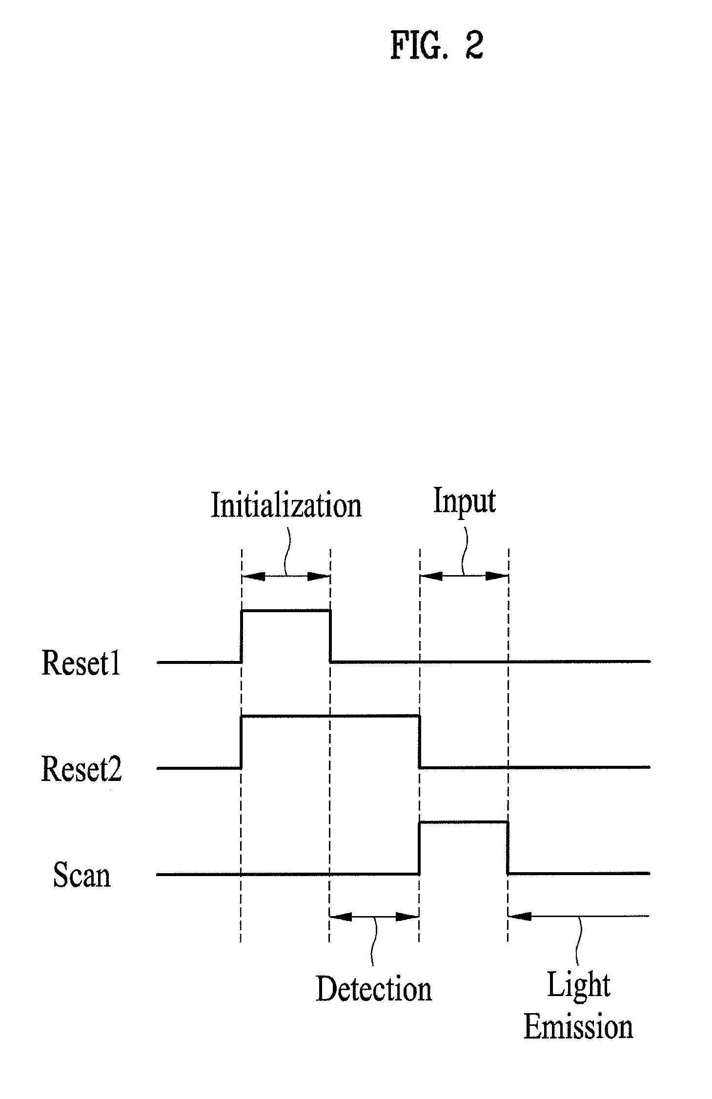 Pixel circuit of organic light emitting diode display device for compensating for a characteristic deviation of a driving thin film transistor