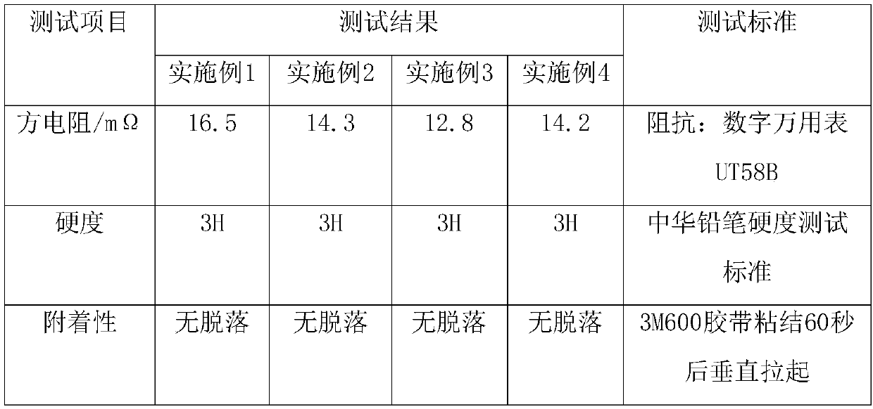 Quick-drying silver paste for large keyboard conductive film circuit, and preparation method thereof