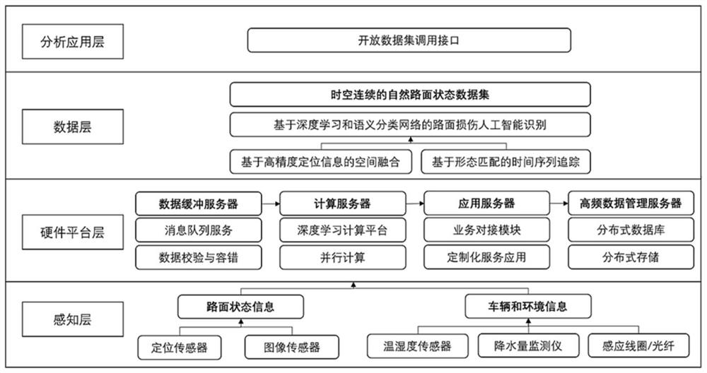 A spatio-temporal analysis method of pavement damage data based on multi-source feature fusion