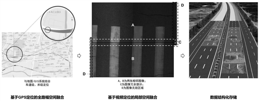 A spatio-temporal analysis method of pavement damage data based on multi-source feature fusion