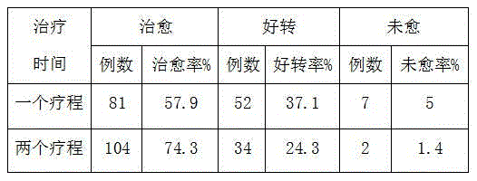 Traditional Chinese medicine preparation for pituitary tumor surgery postoperative nursing and preparation method thereof