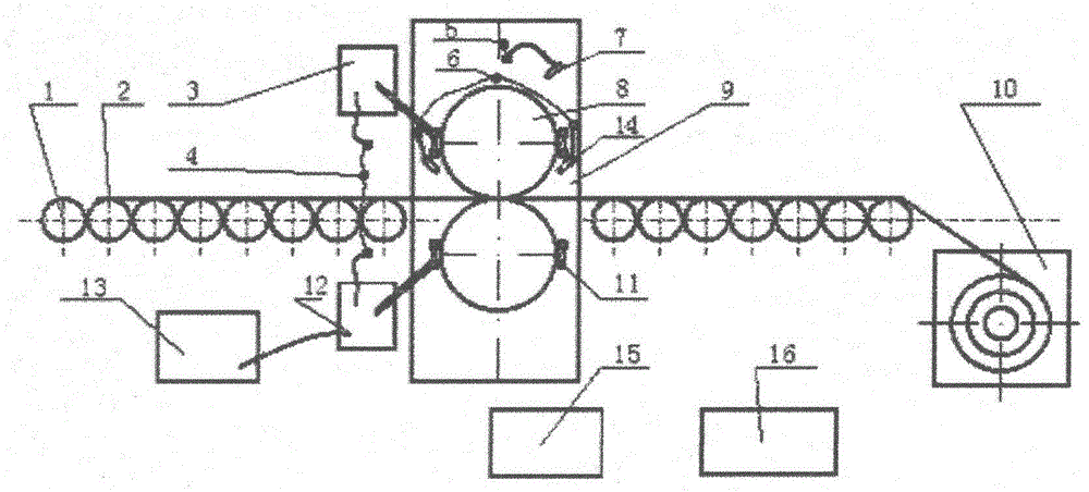 Hot roller heating and rolling device and method for magnesium alloy strips