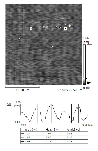 Nanometer ZnO/graphene photo-catalyst and preparation method thereof