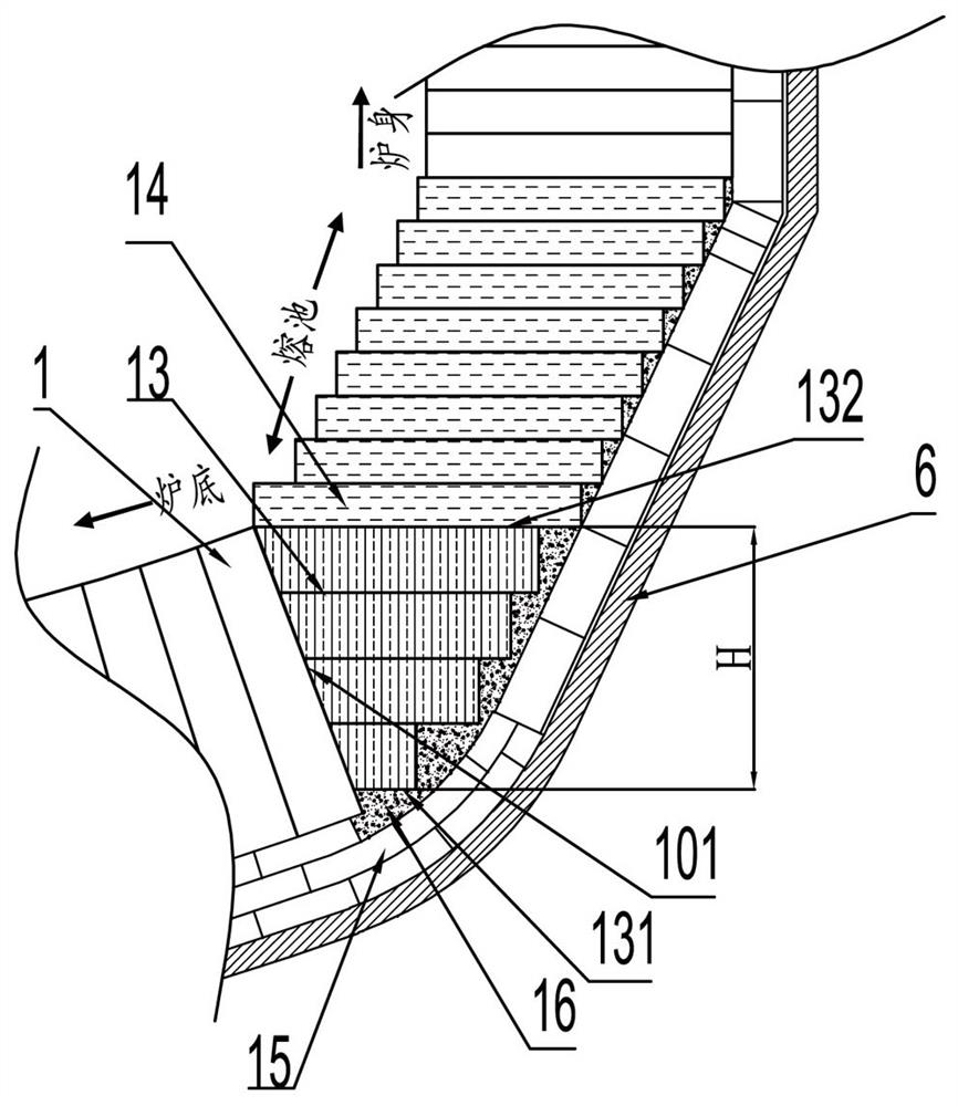 Stress release type refractory lining body for smelting area of steel-making converter and building method thereof