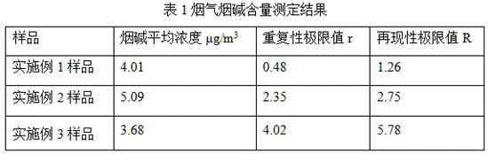 A kind of tobacco processing technology containing honey