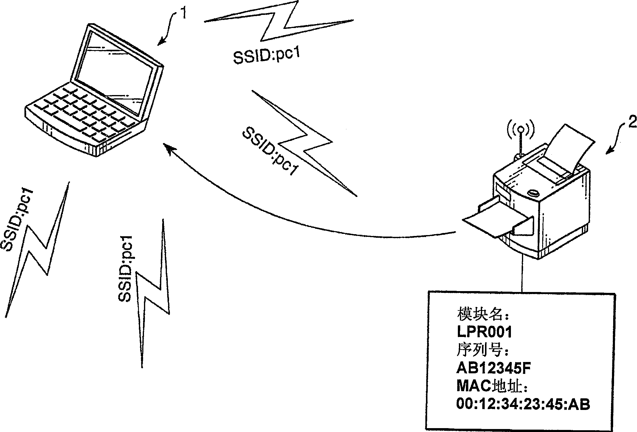 Communication system, and computer and device used in such system
