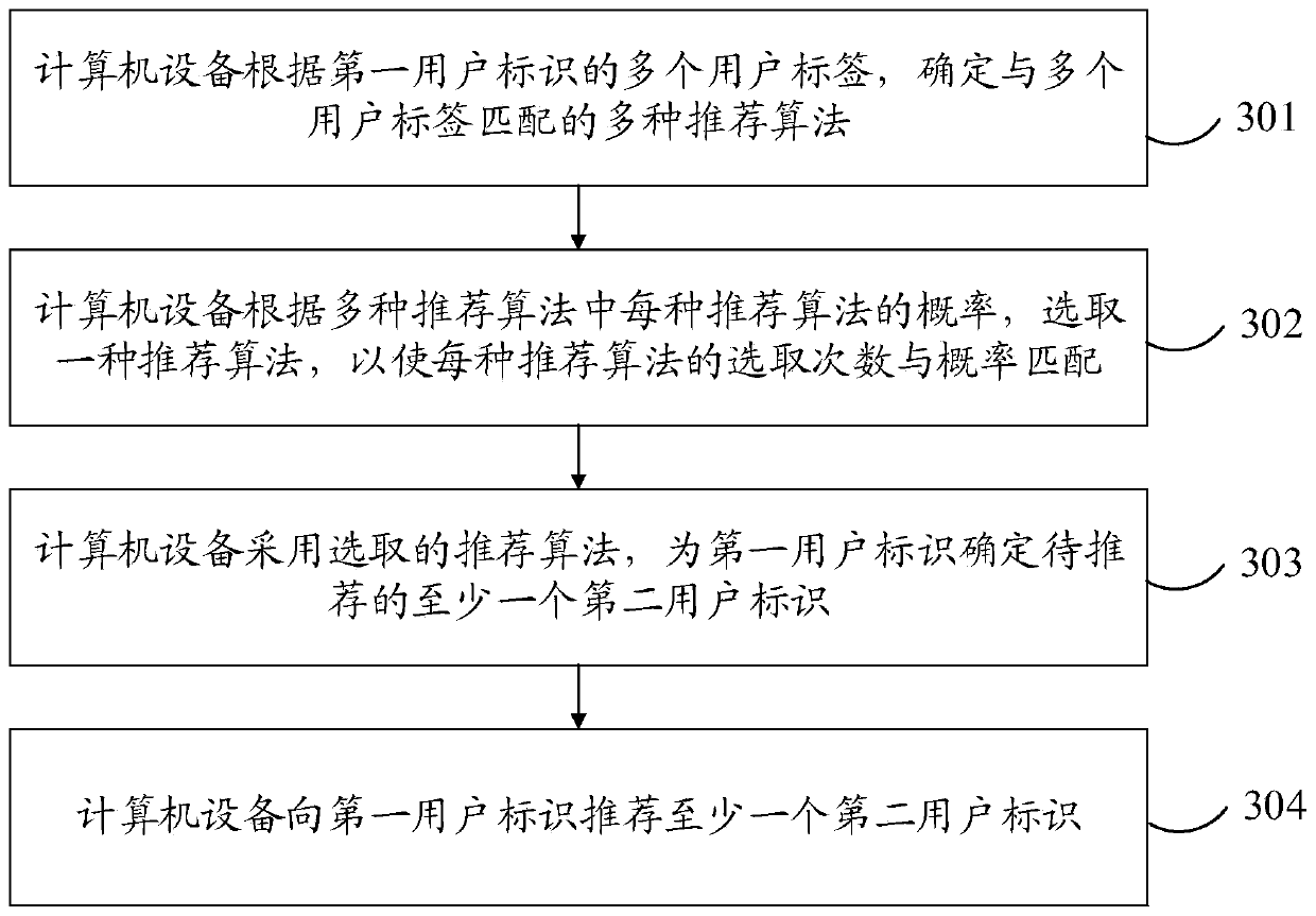 Information recommendation method, device and apparatus and user identifier recommendation method, device and apparatus