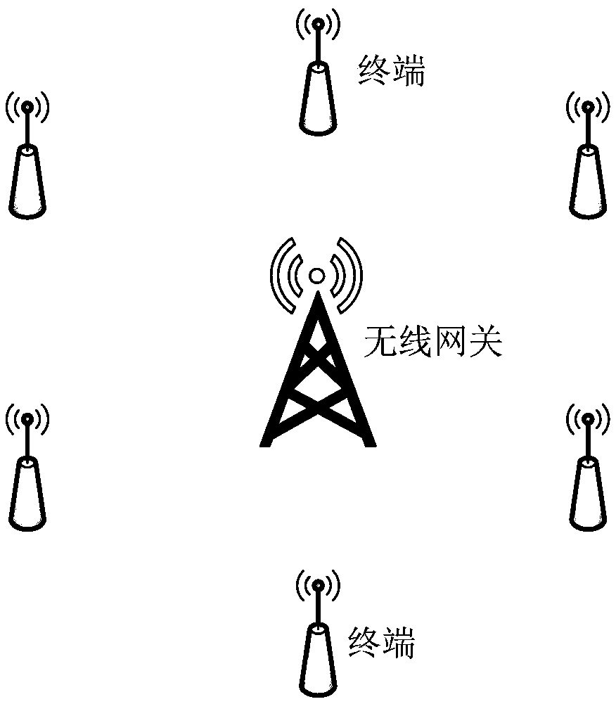 LPWAN wireless multi-user access network structure and control method thereof