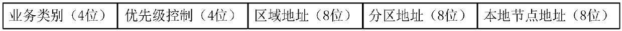 LPWAN wireless multi-user access network structure and control method thereof