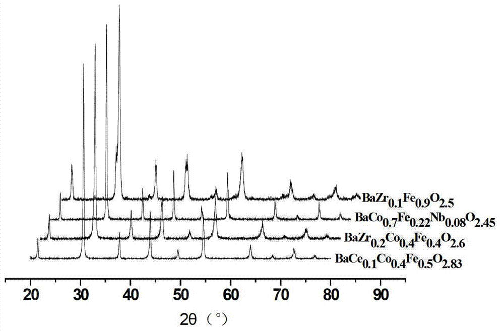 Low-temperature stable mixed-conductor oxygen permeable membrane in perovskite type barium-containing iron series