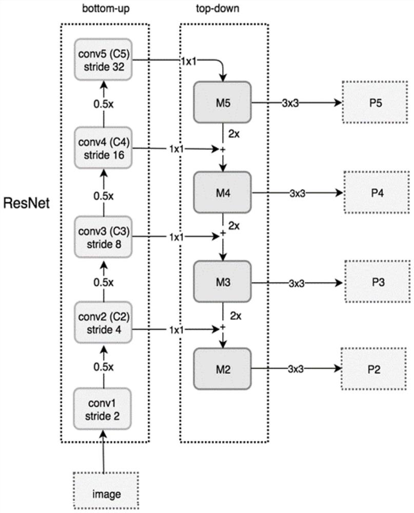 Rubber sealing ring defect detection method based on deep learning