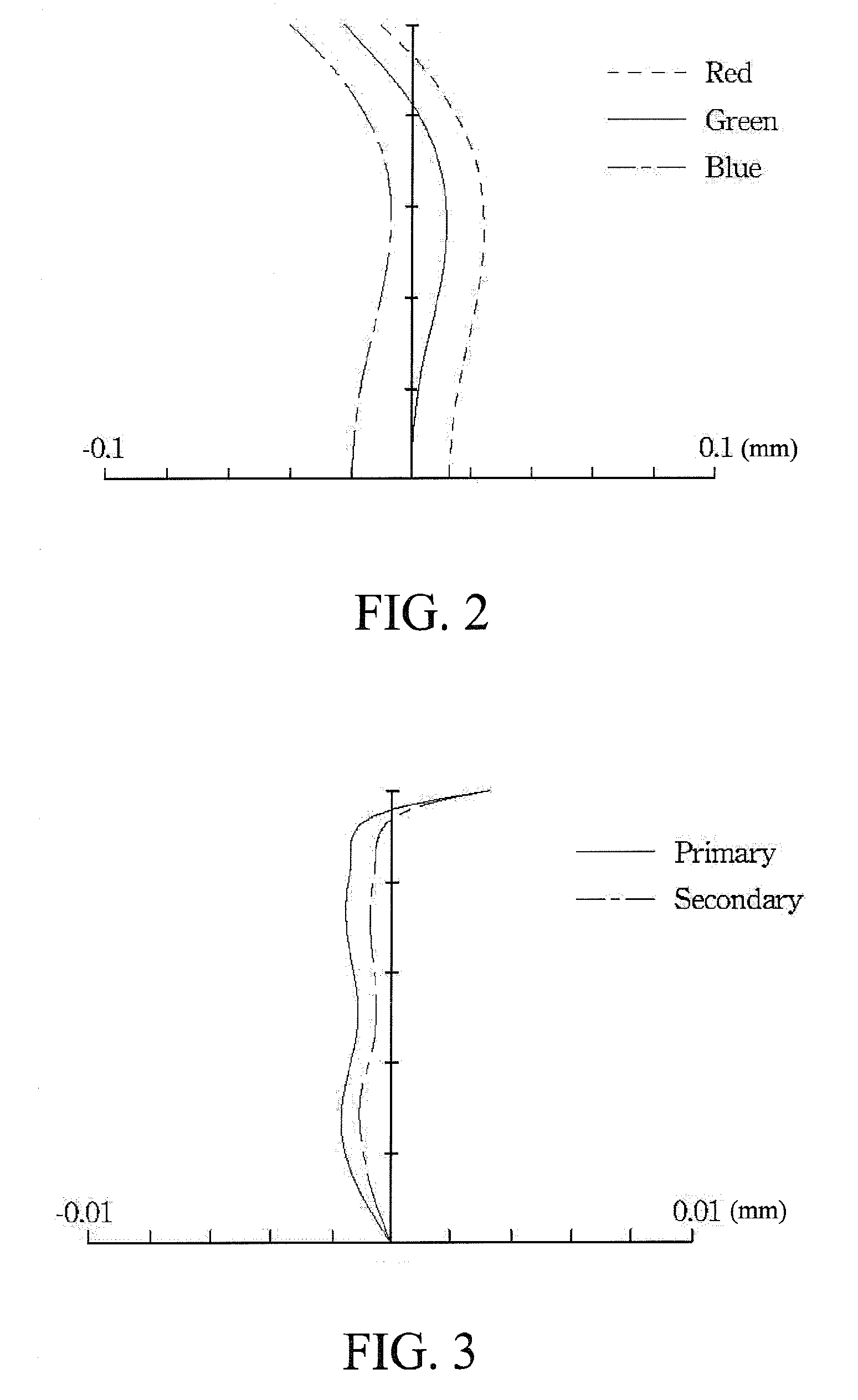 Fixed-focus lens system