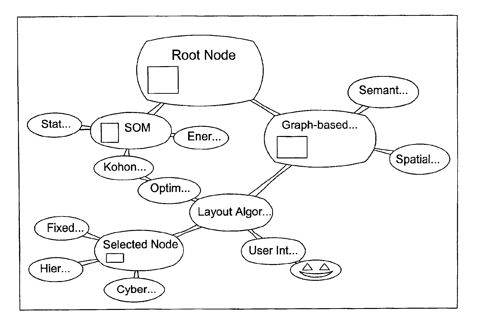 Method of navigating a collection of interconnected nodes