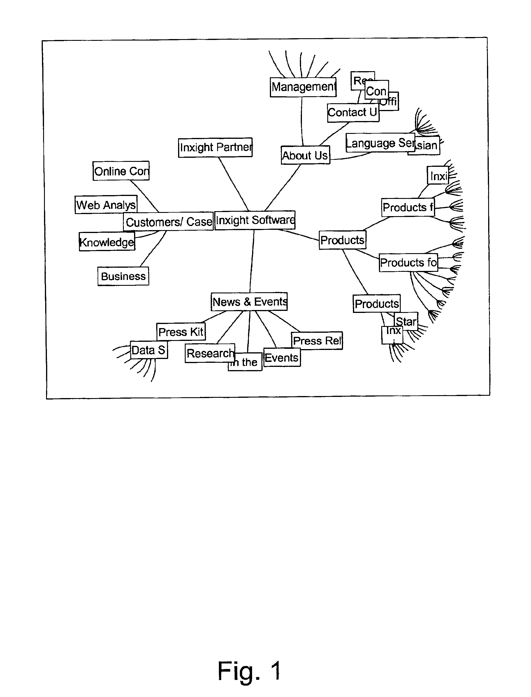 Method of navigating a collection of interconnected nodes