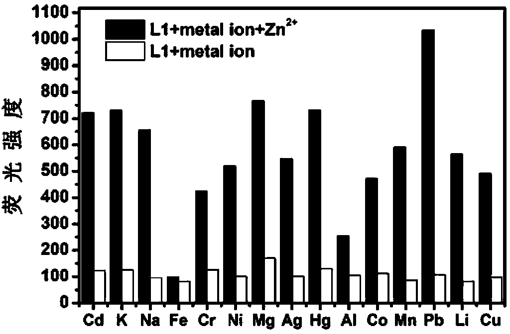 Fluorescence molecular probe for detecting zinc ions and preparation method thereof