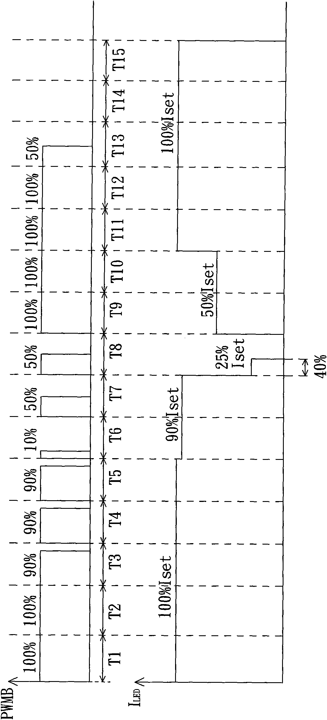 LED driving method and LED driving circuit