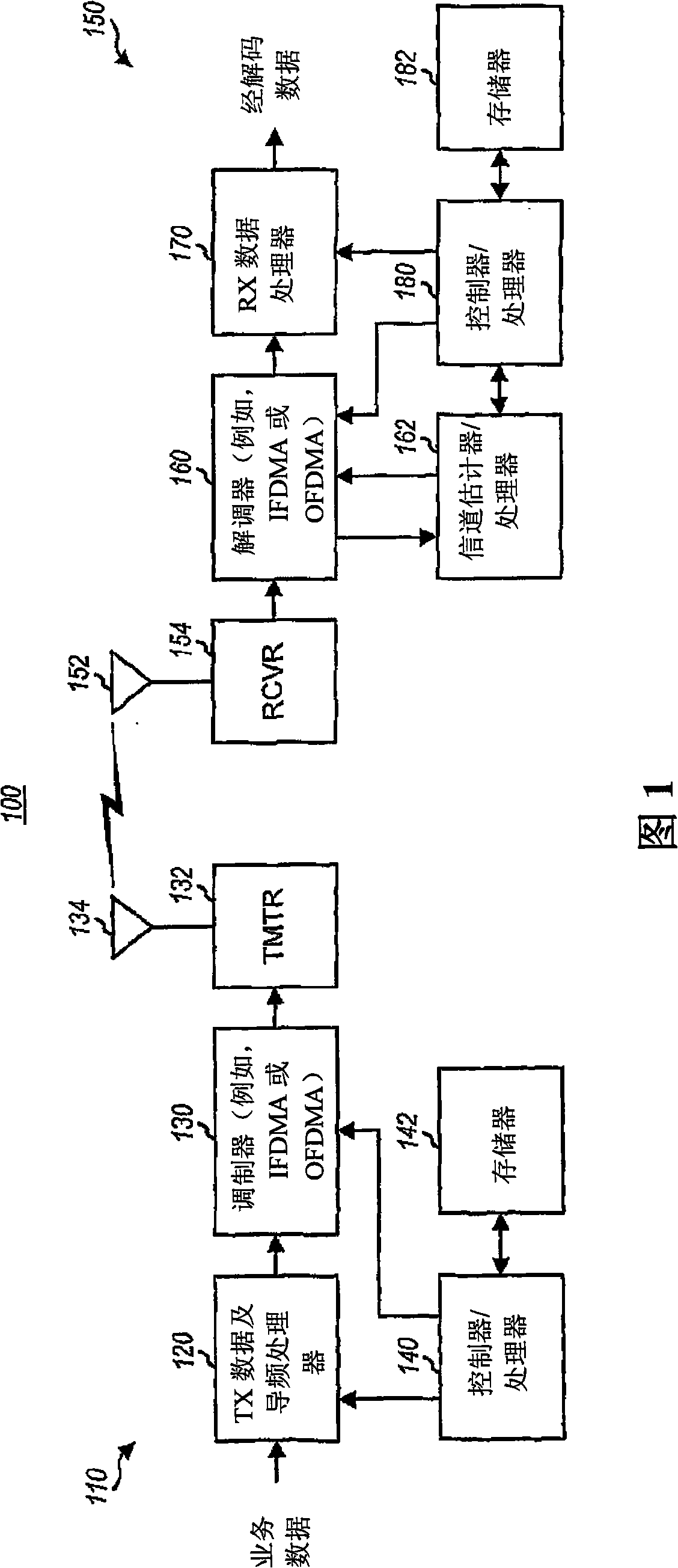 Configurable pilots in a wireless communication system