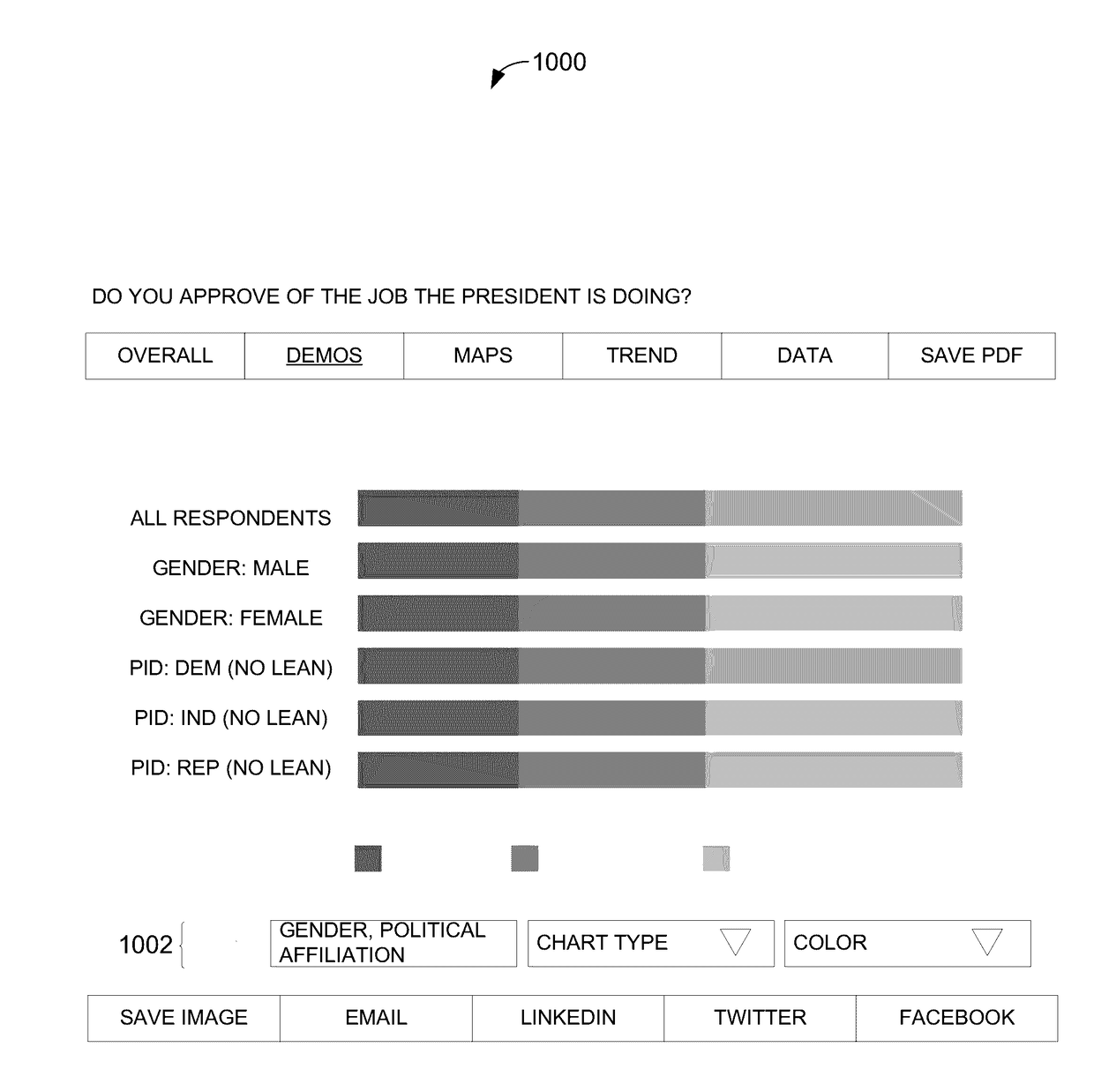 System and method of analyzing polling results and generating polling results outputs