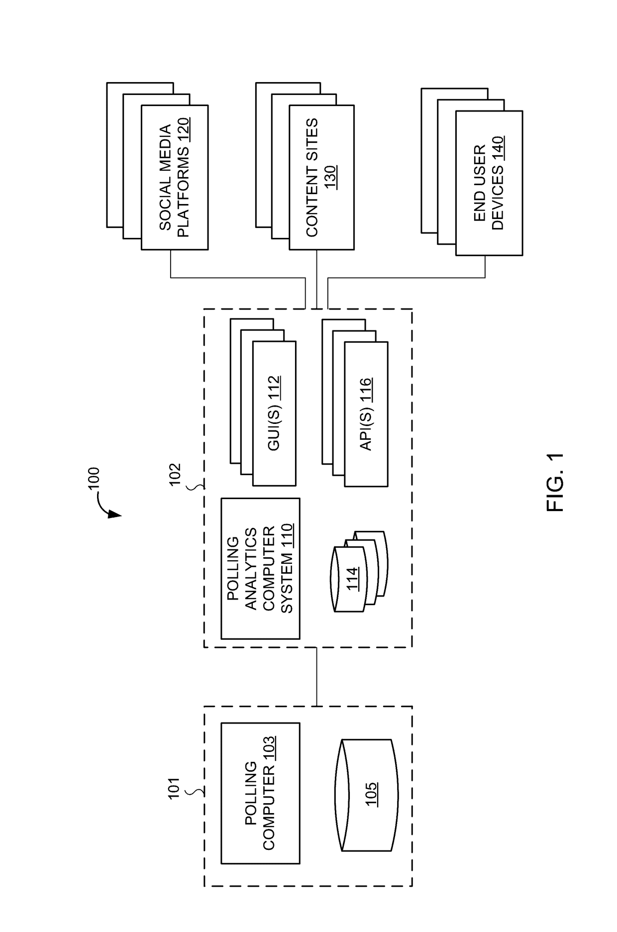 System and method of analyzing polling results and generating polling results outputs