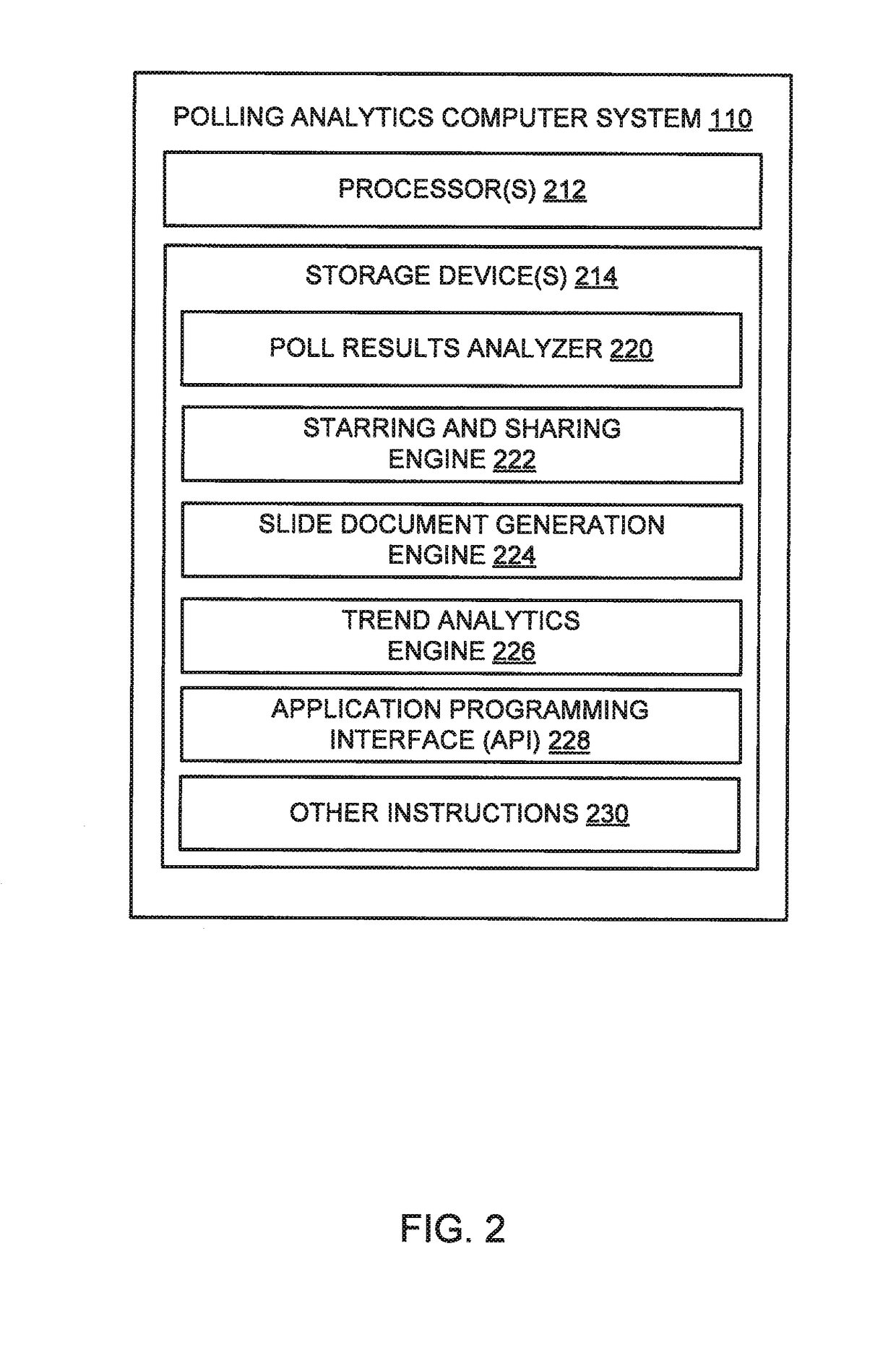 System and method of analyzing polling results and generating polling results outputs