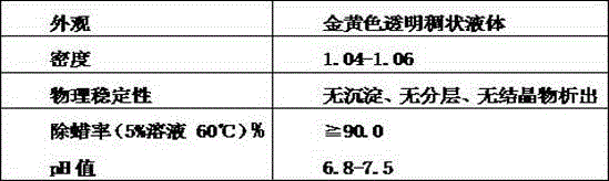 Efficient wax solvent of metal workpiece and preparation method thereof