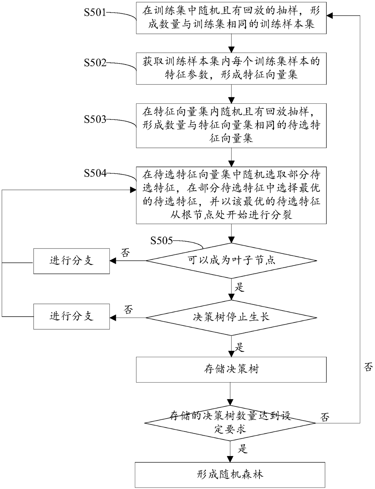 Epileptic seizure detection equipment and epileptic seizure warning system on basis of multi-data acquisition