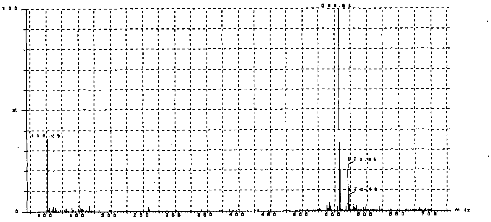 LC-MS/MS method for determining milbemycin oxime content of animal plasma