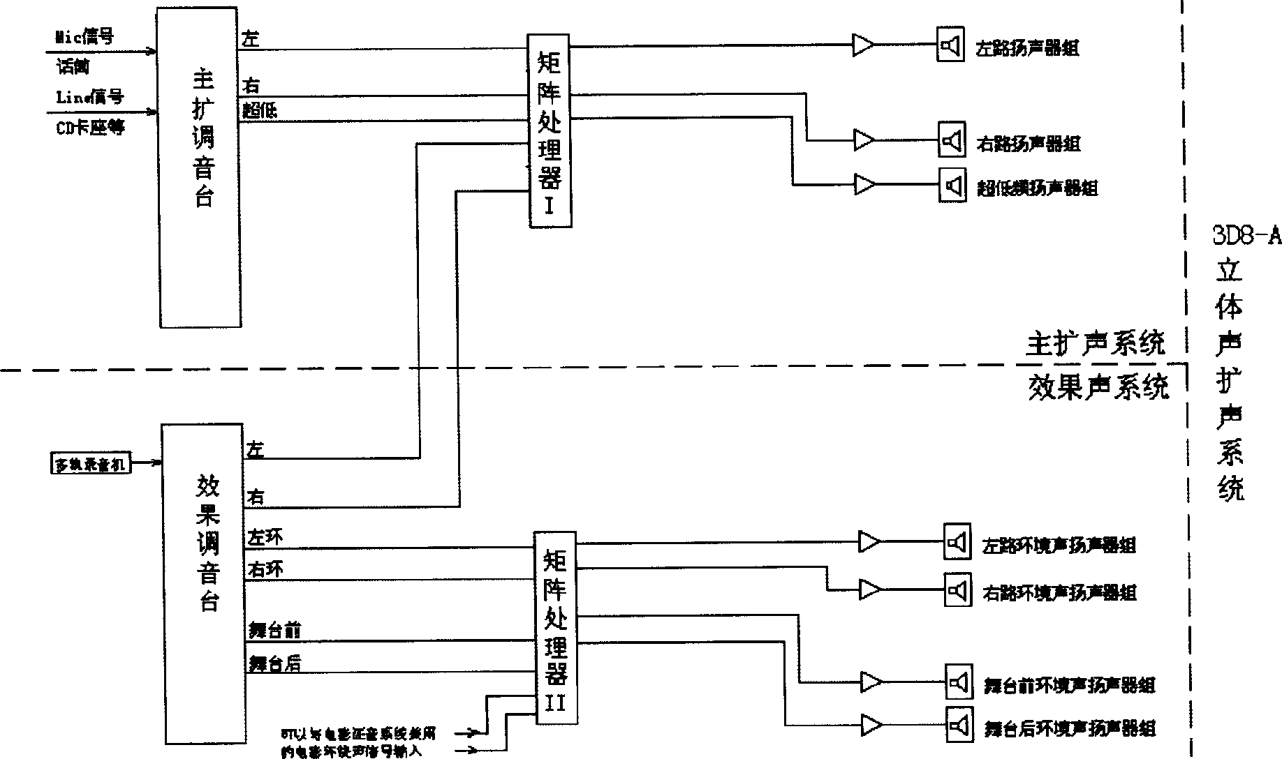 3D8-A stereo amplifying system