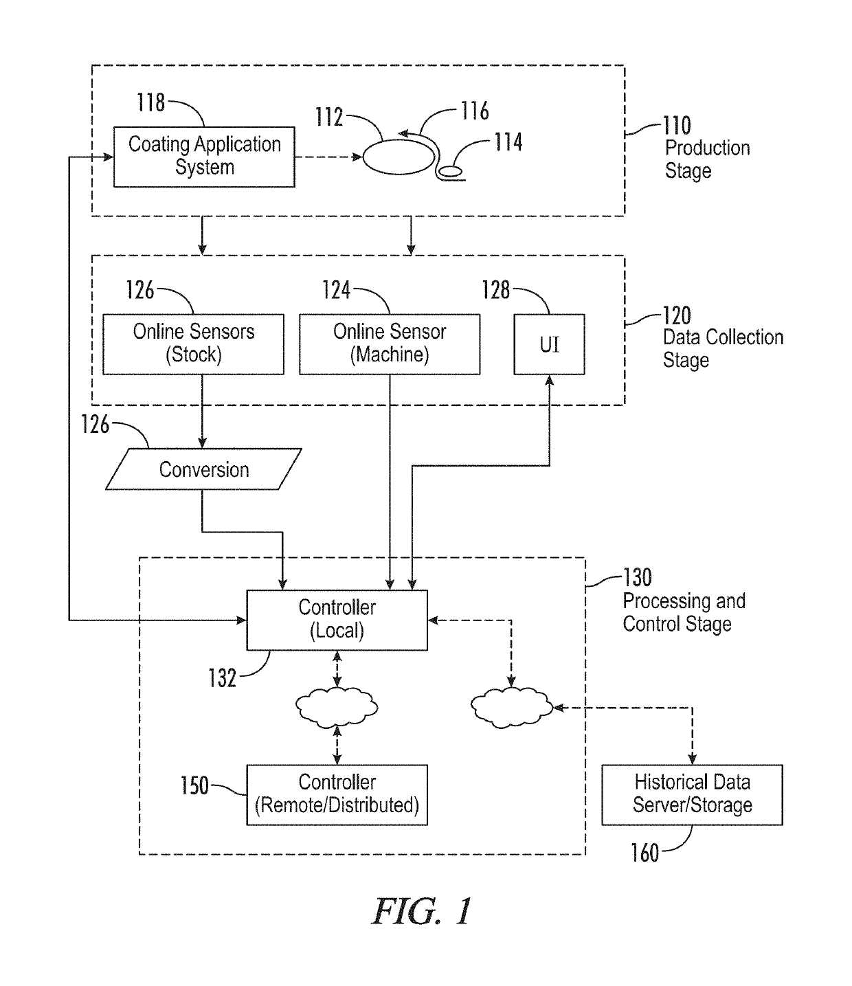 Real time regulation of yankee dryer coating based on predicted natural coating transfer