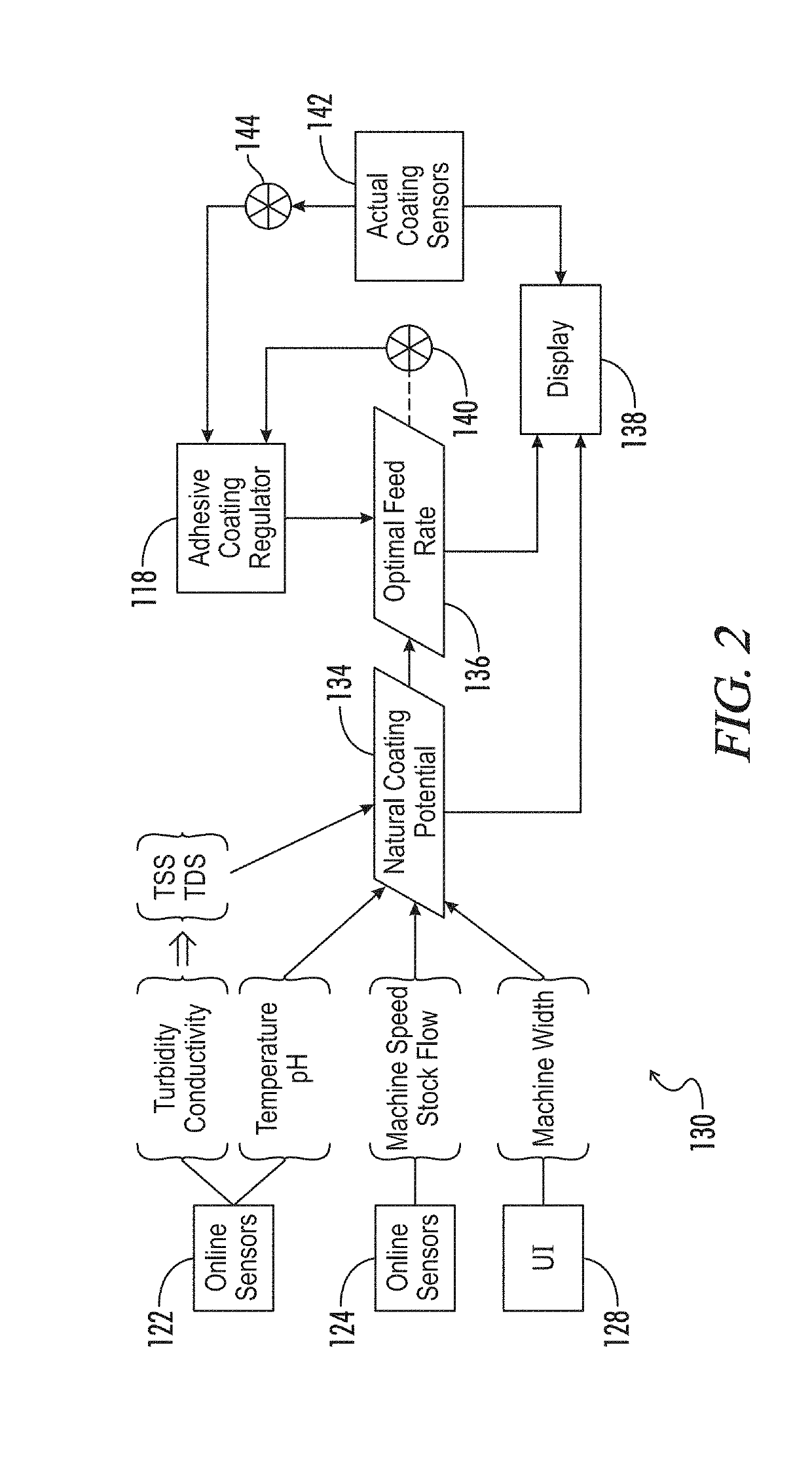 Real time regulation of yankee dryer coating based on predicted natural coating transfer