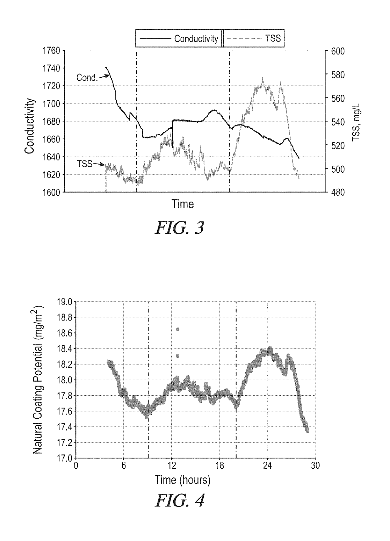 Real time regulation of yankee dryer coating based on predicted natural coating transfer