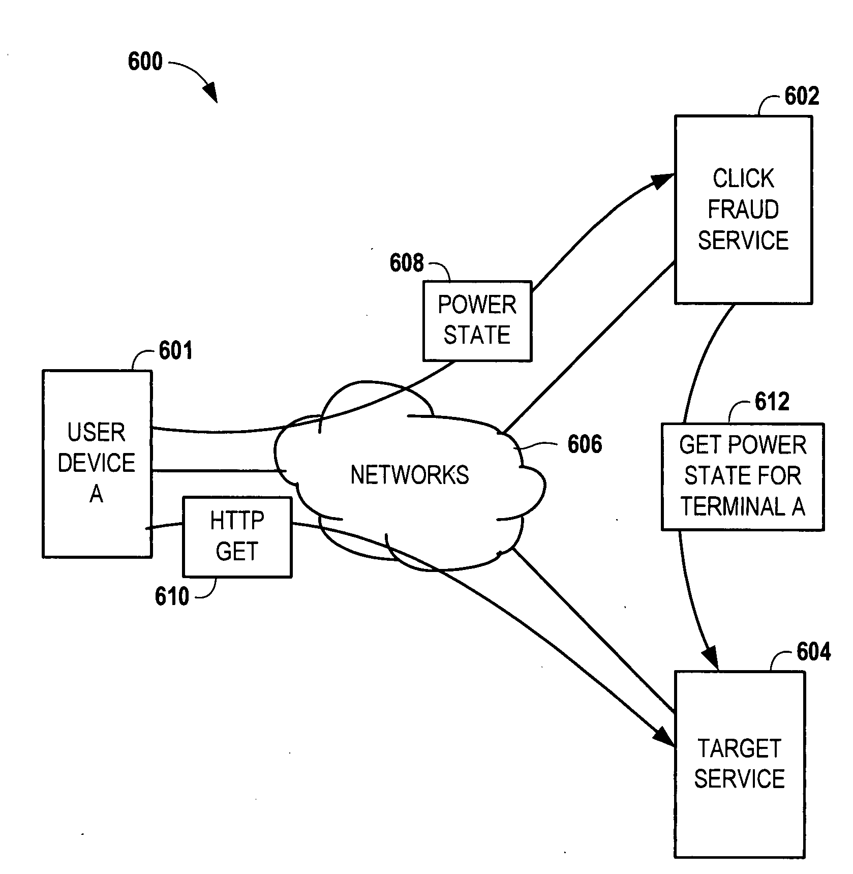 Method and apparatus for detecting click fraud